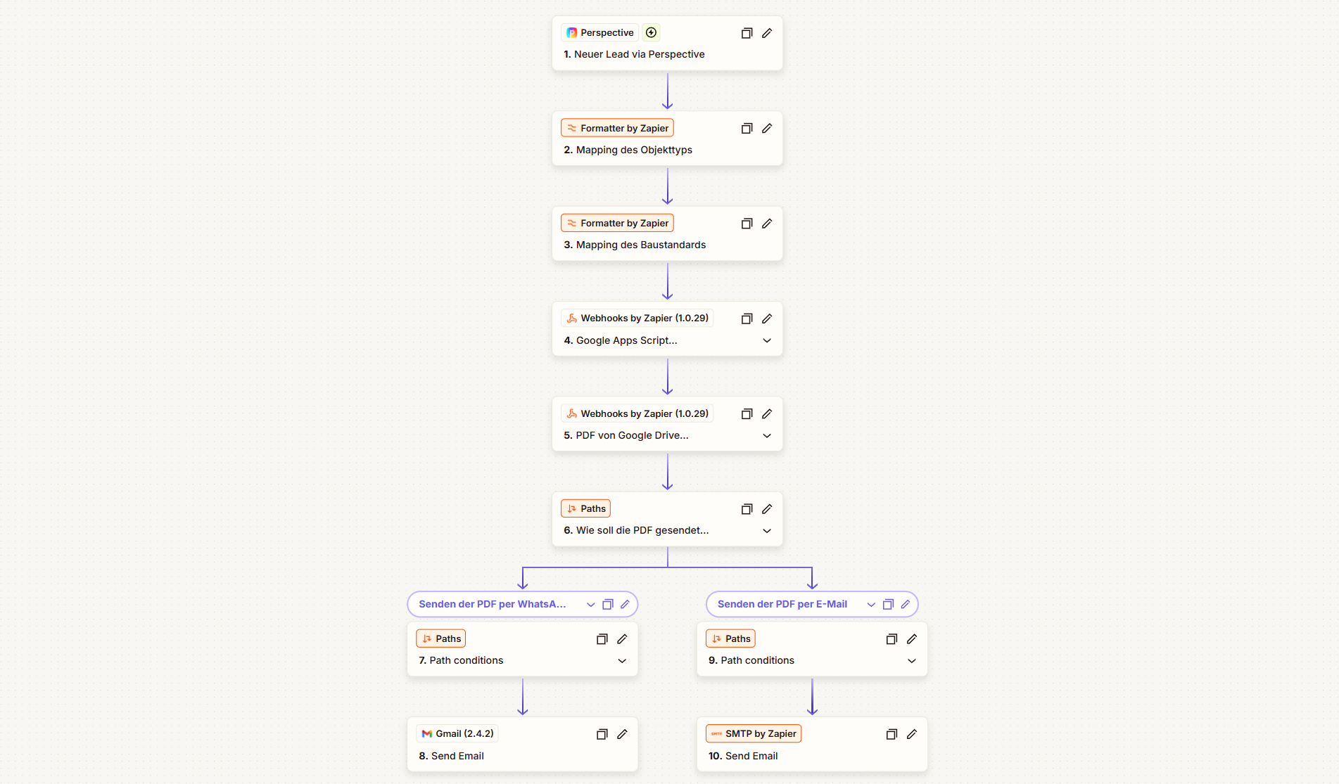 Darstellung des Workflows in Zapier